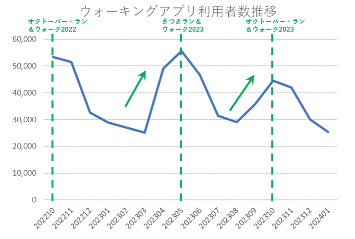 画面：イベント開催効果