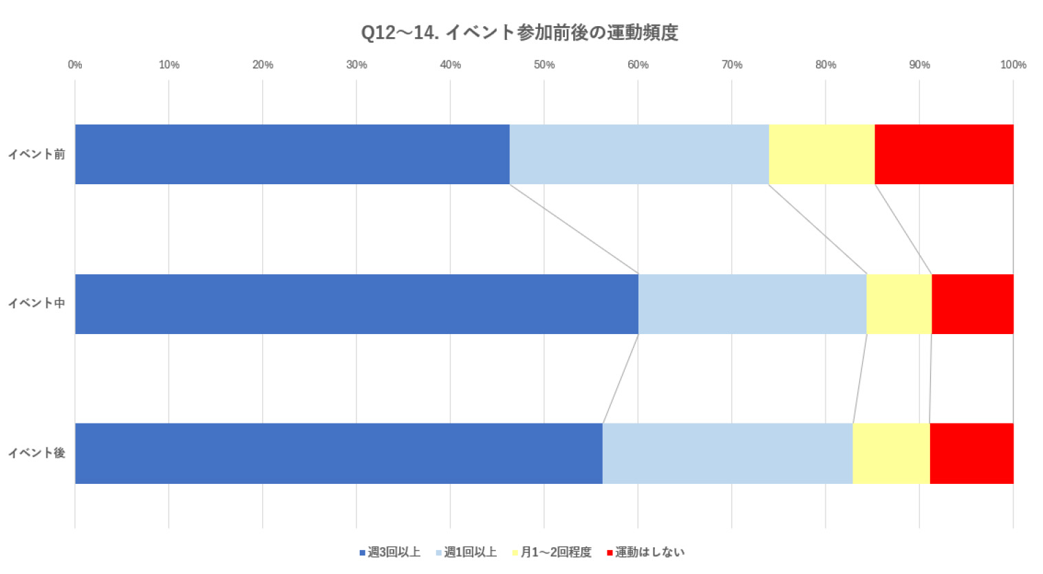 画面：イベント開催効果