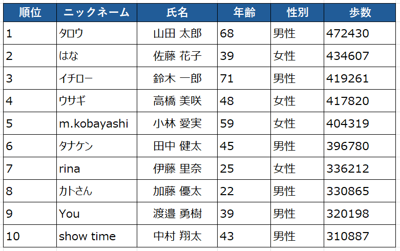 例：周知チラシ